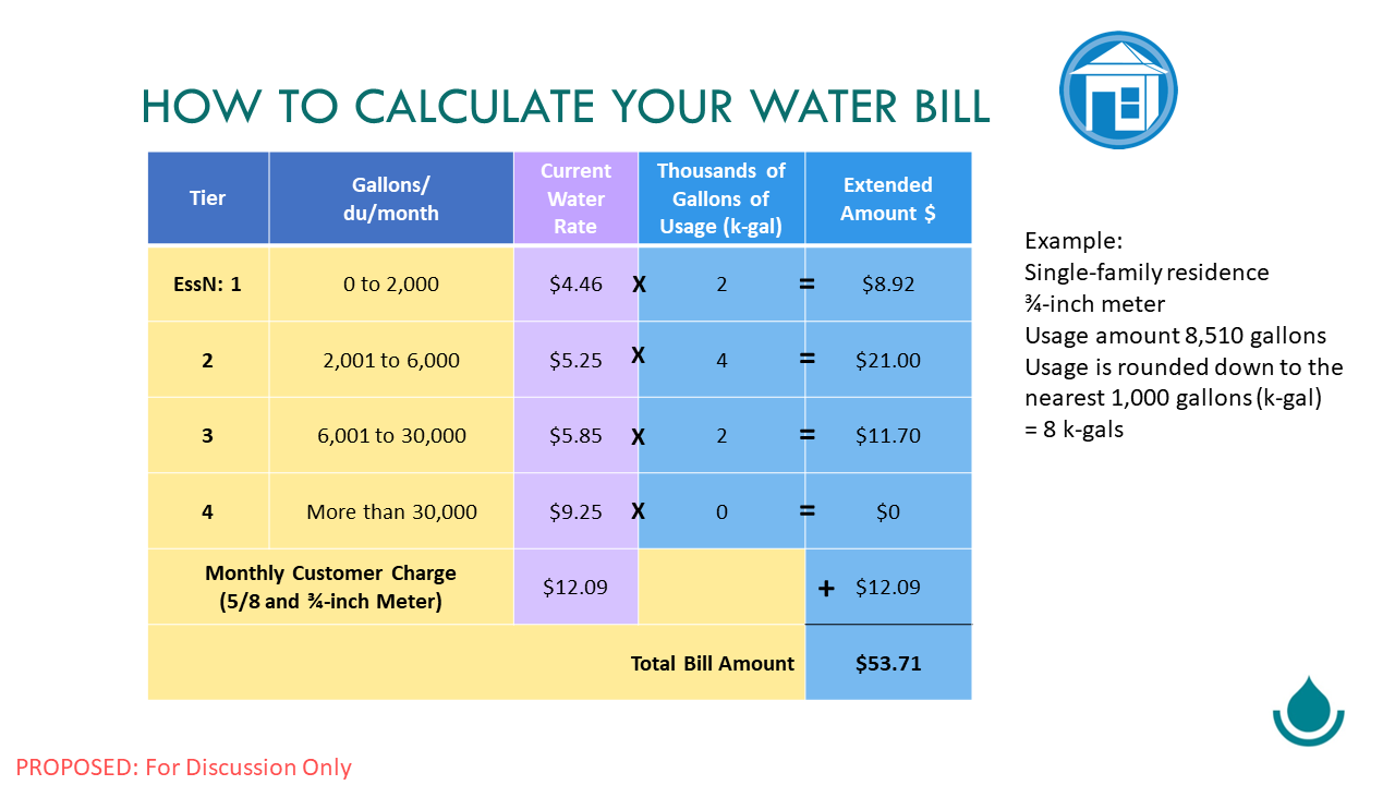 how to calculate your bill