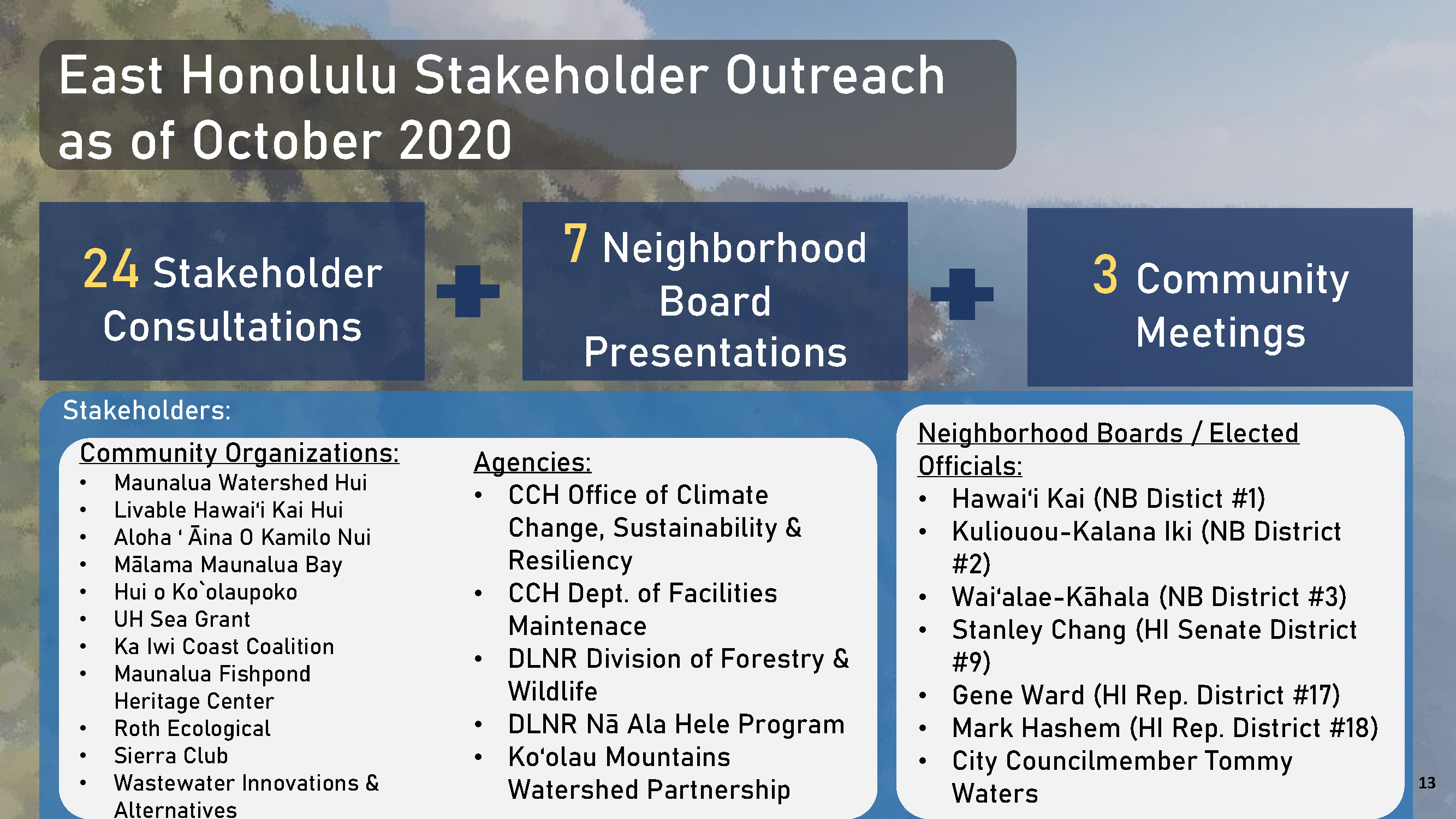east honolulu watershed management plan community outreach as of october 2020