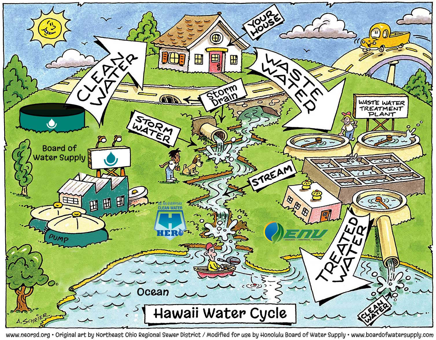 How Does Water Move Through Your House?