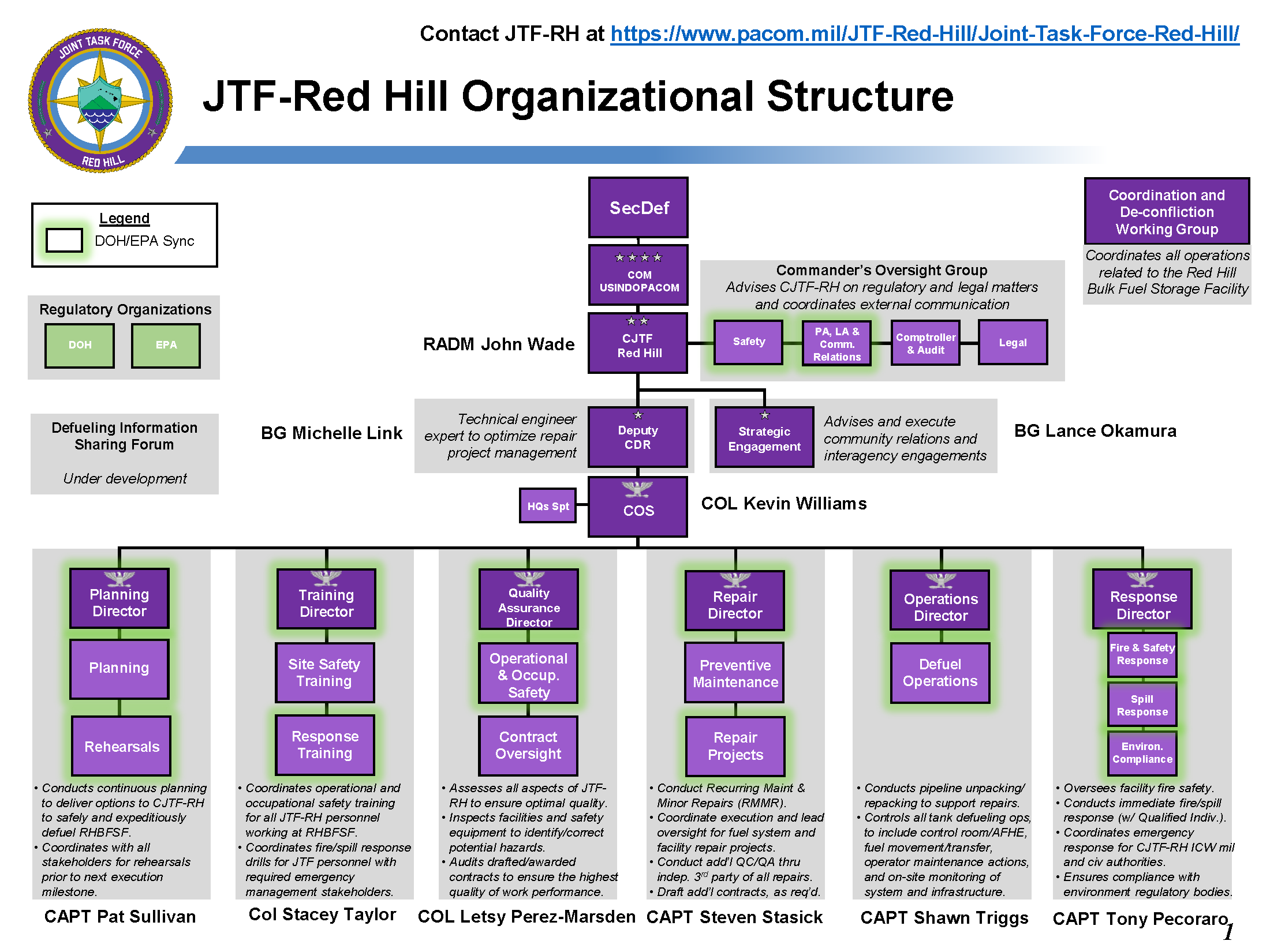 jtf-red hill organizational structure 11-10-2022