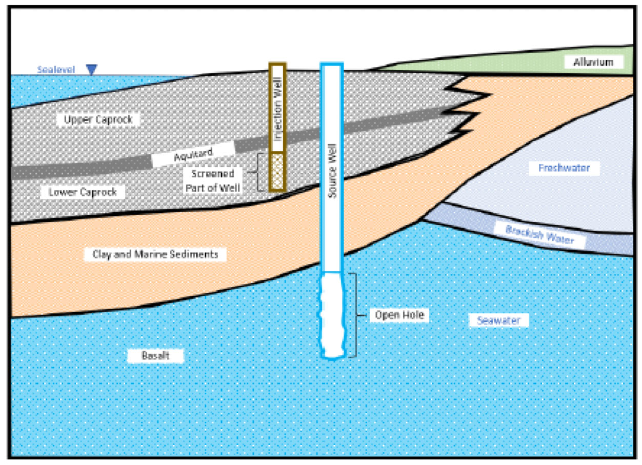 environmental mitigation