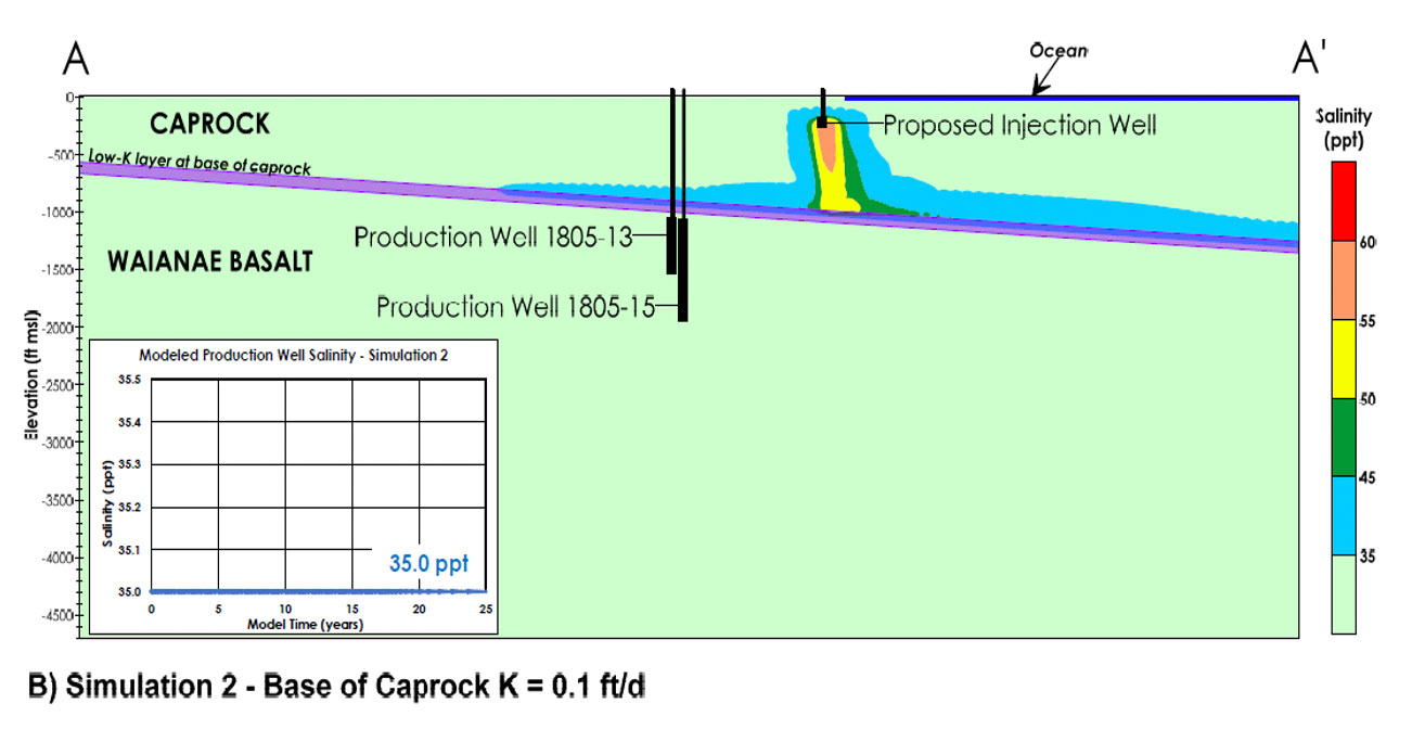 desalination simulation