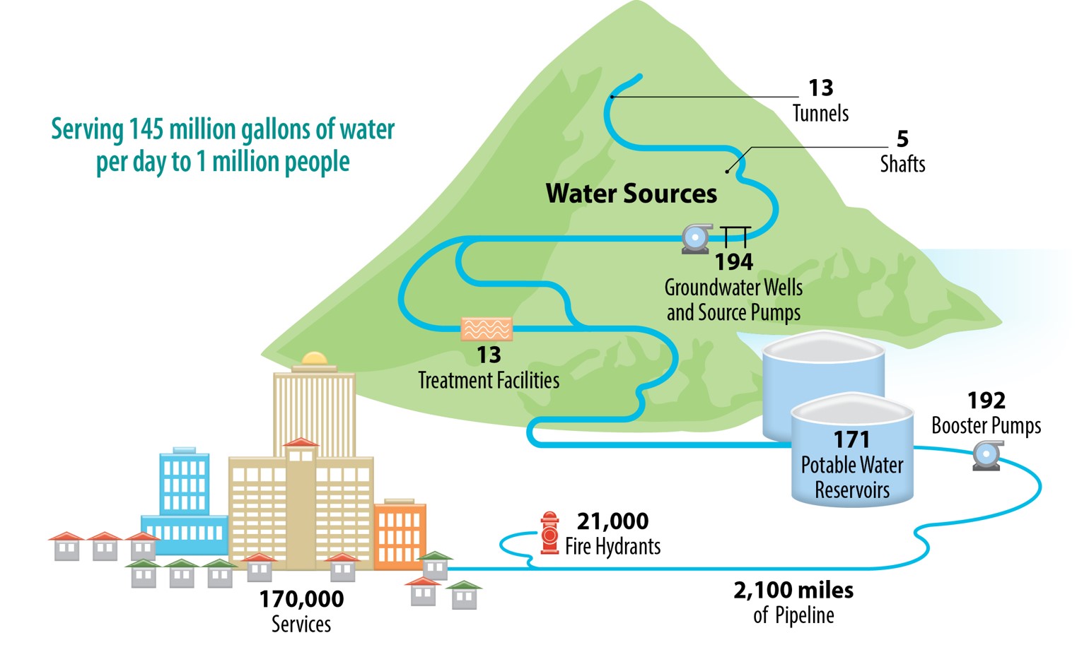 about-main-breaks-board-of-water-supply