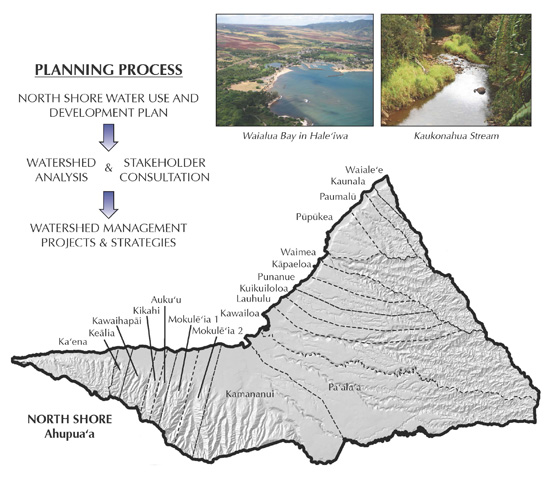 north shore apuaa and planning process