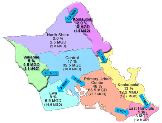 oahu development plan areas