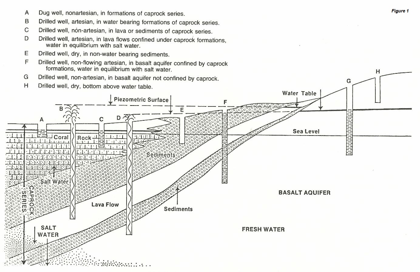 rules and regulations chapter iii well 01