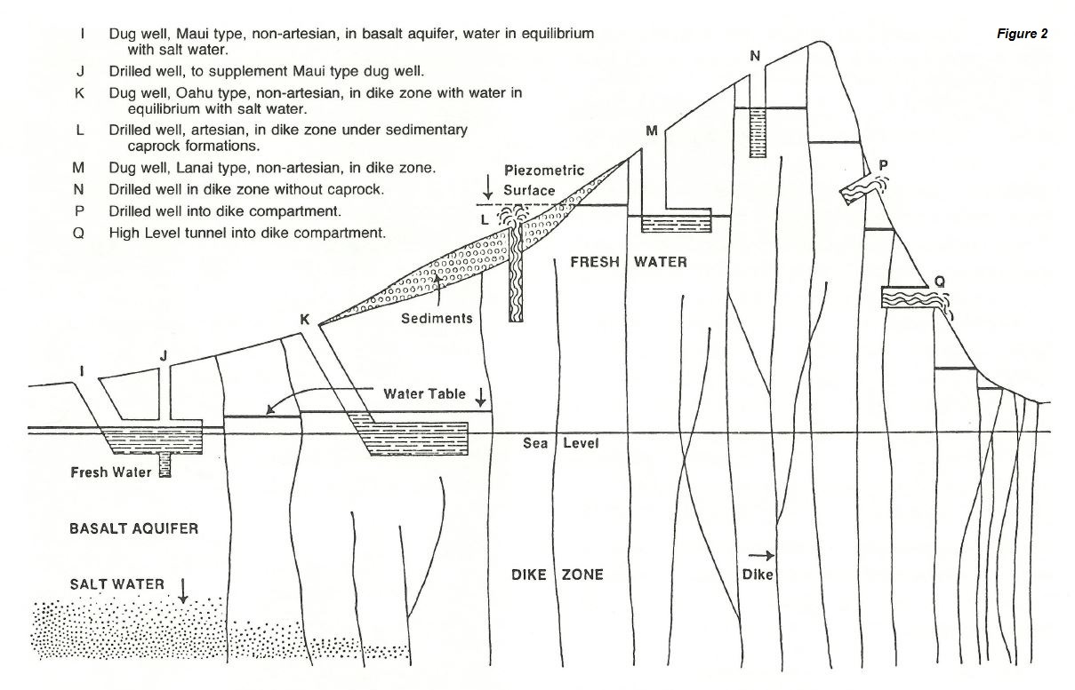 rules and regulations chapter iii well 02