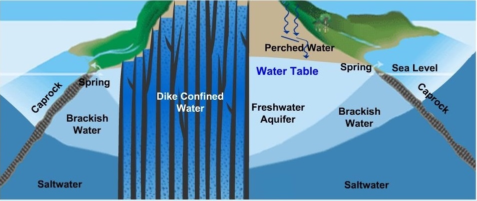 hawaii-s-water-cycle-board-of-water-supply-2023