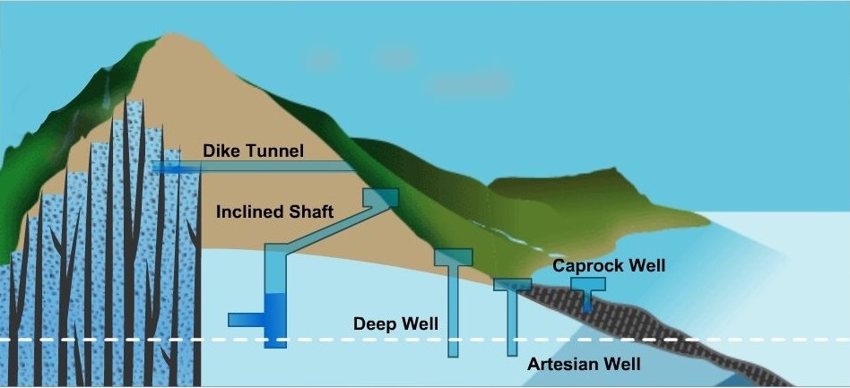 hawaii-s-water-cycle-board-of-water-supply-2023