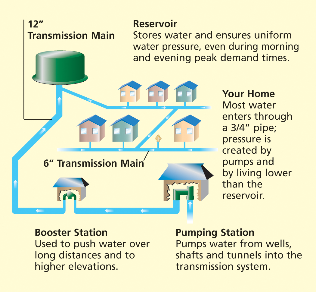 honolulu-board-of-water-supply-s-water-governance-model-download