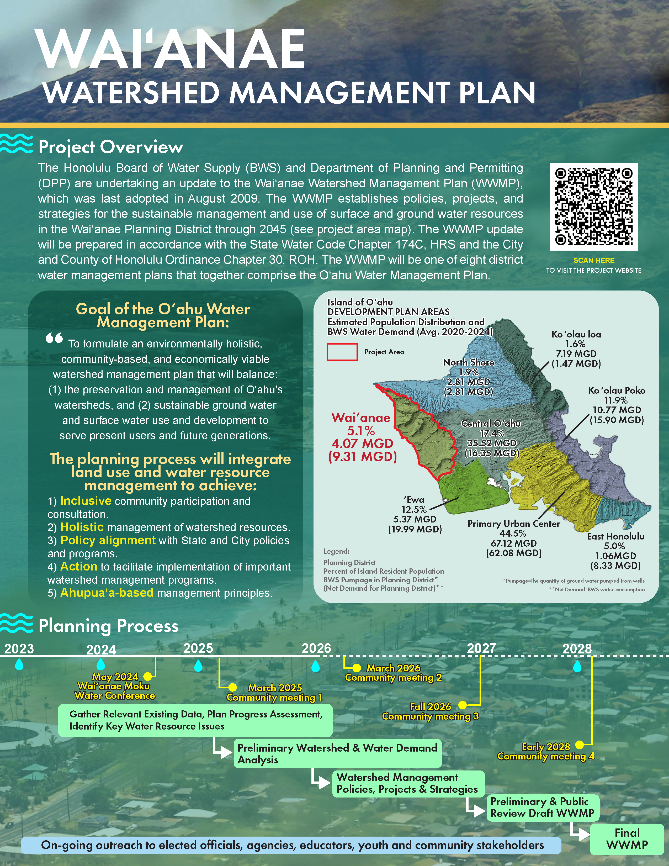 waianae watershed management plan informational flyer