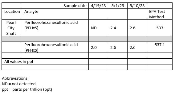 pfas chart